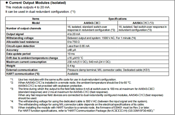 一．Yokogawa AAI543-H00 Details